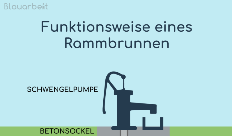 Rammbrunnen im Garten zur Brauchwasserversorgung