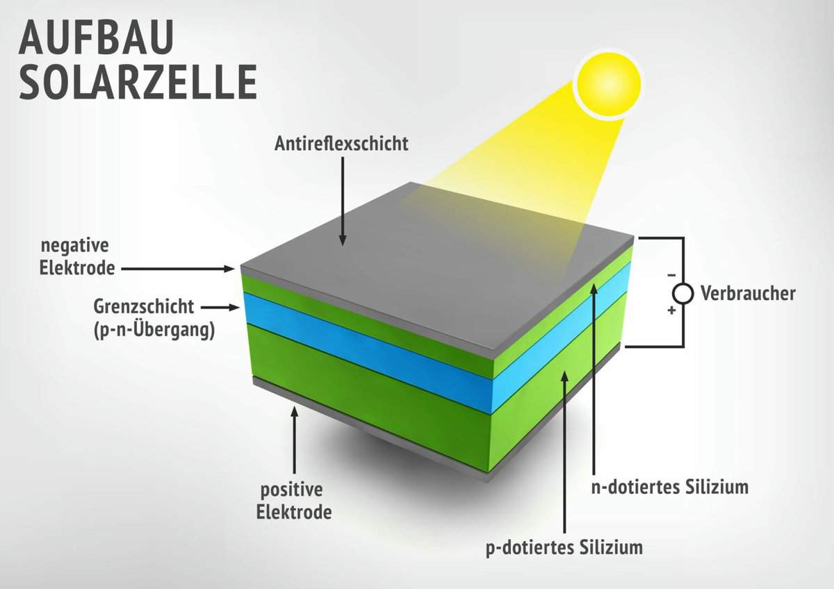 Funktioniert Photovoltaik Auch Ohne Sonne1713565239